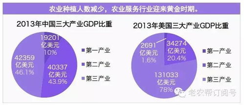 史上最全互聯(lián)網(wǎng)+農(nóng)業(yè)市場研究 中美日差距深度解析與網(wǎng)絡(luò)技術(shù)服務(wù)路徑