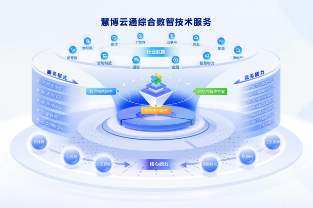 慧博云通亮相第十三屆中國網(wǎng)絡(luò)視聽大會 AI驅(qū)動新升級，重塑服務(wù)生態(tài)體系